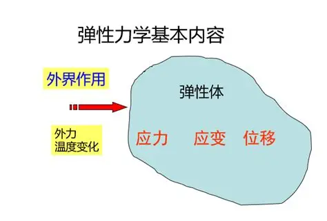 弹性力学的基本方程