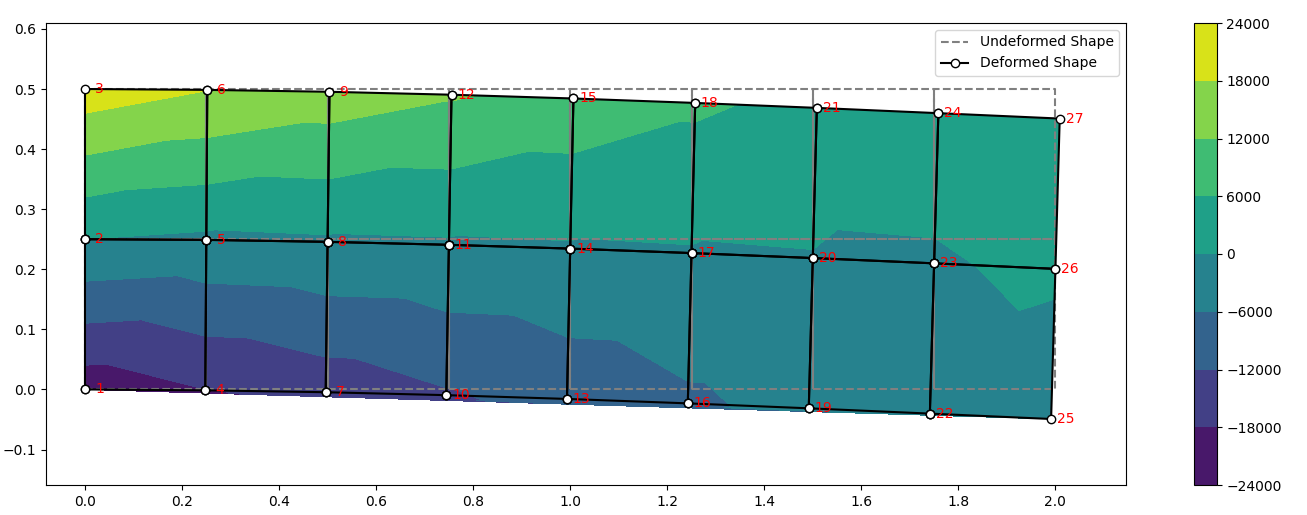2D Quad4矩形单元计算实例编程[python]