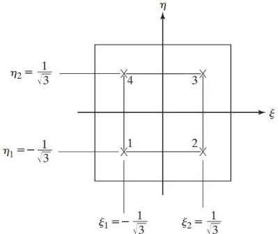 2D Quad4矩形单元
