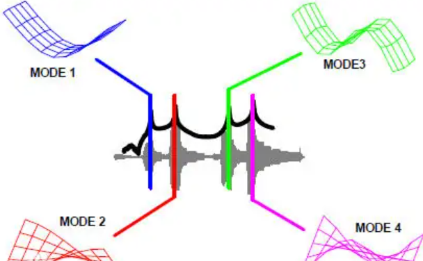模态分析与静力学分析的区别